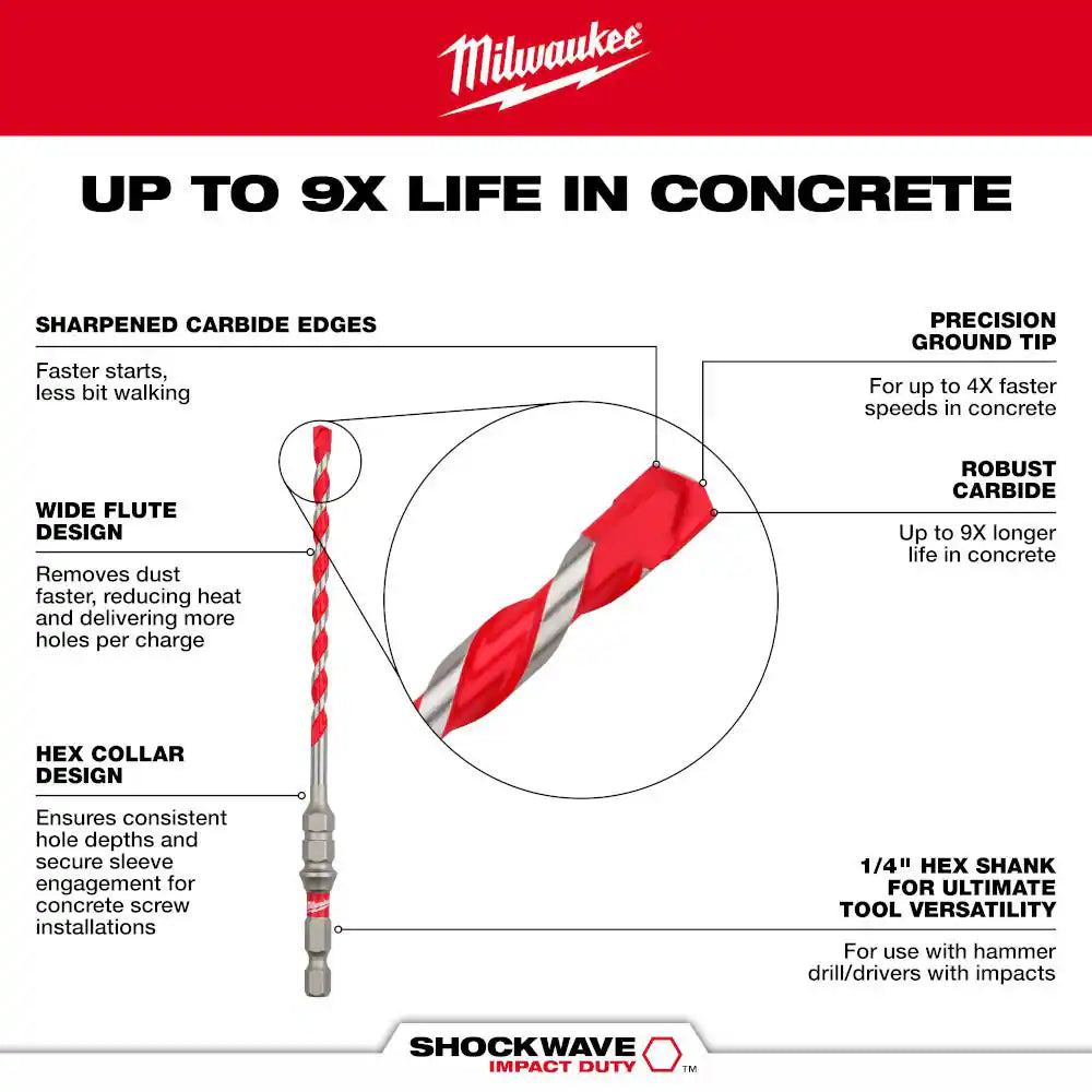 Carbide Hammer Drill Concrete Screw Installation Kit (7-Piece)