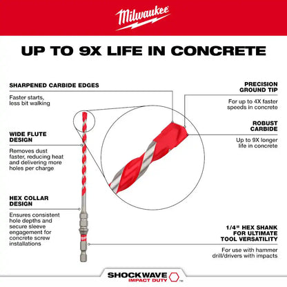 Carbide Hammer Drill Concrete Screw Installation Kit (7-Piece)
