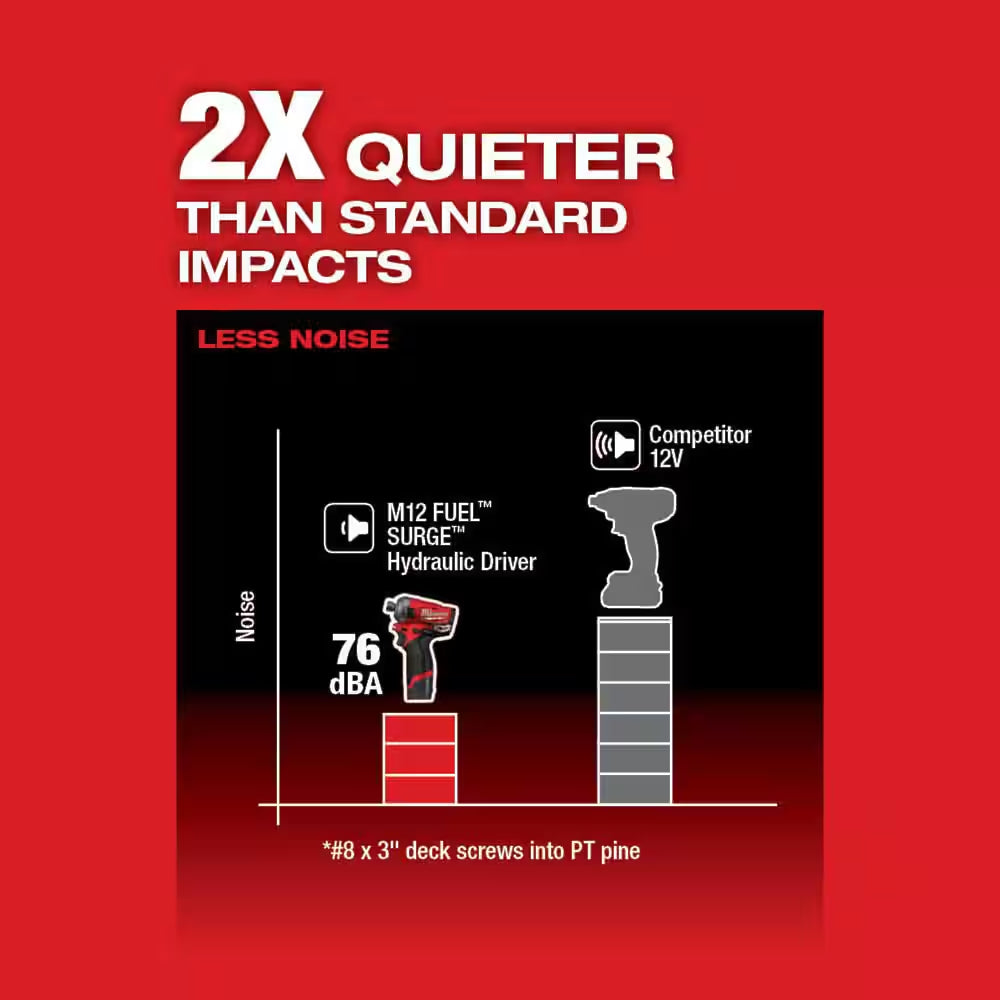 M12 FUEL SURGE 12V Lithium-Ion Brushless Cordless 1/4 In. Hex Impact Driver Compact Kit W/Two 2.0Ah Batteries, Bag