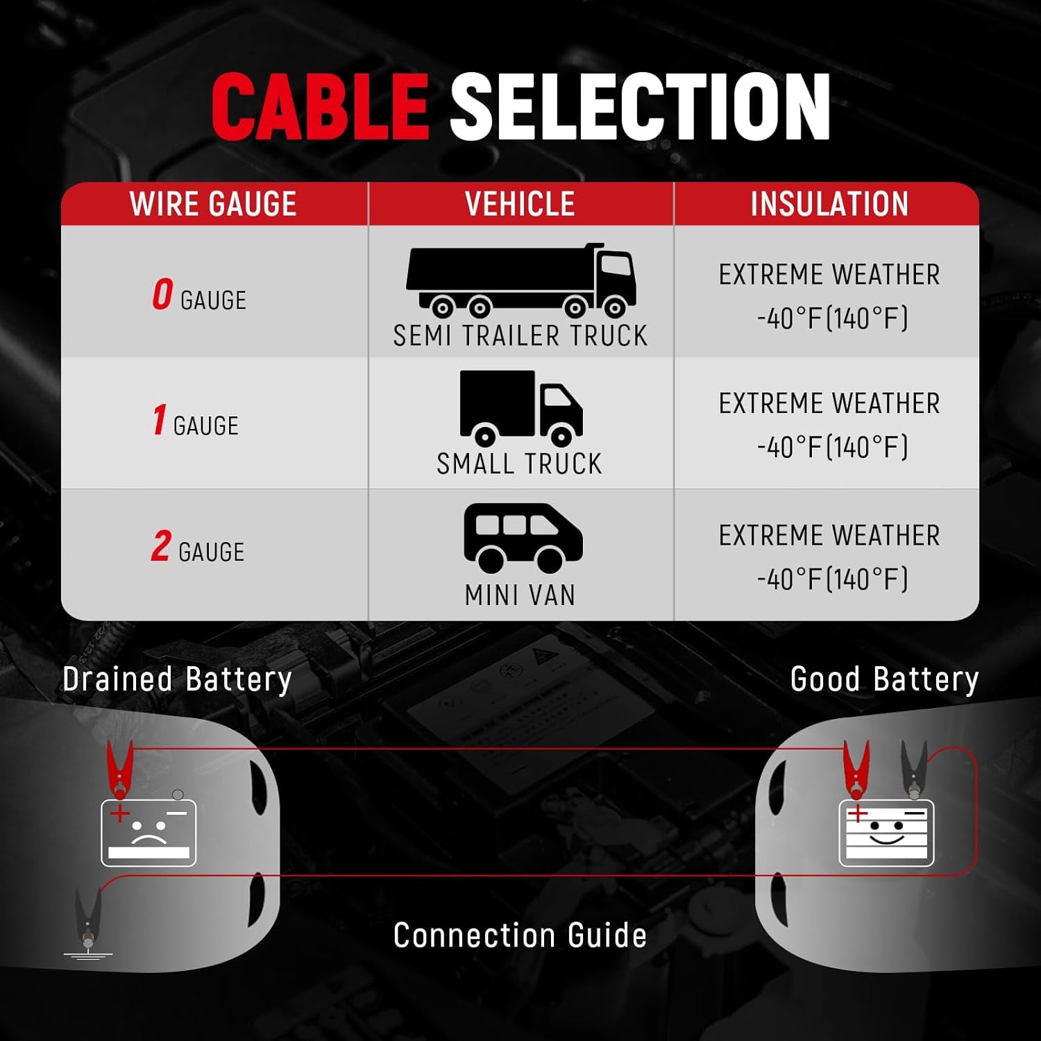 4 Gauge 25 Feet Heavy Duty Jumper Cables for Cars, Suvs, Trucks | Heavy Duty 4 Gauge Jumper Cables Span 25 Feet for Cars, Suvs and Trucks, with a Carry Bag for Storage.